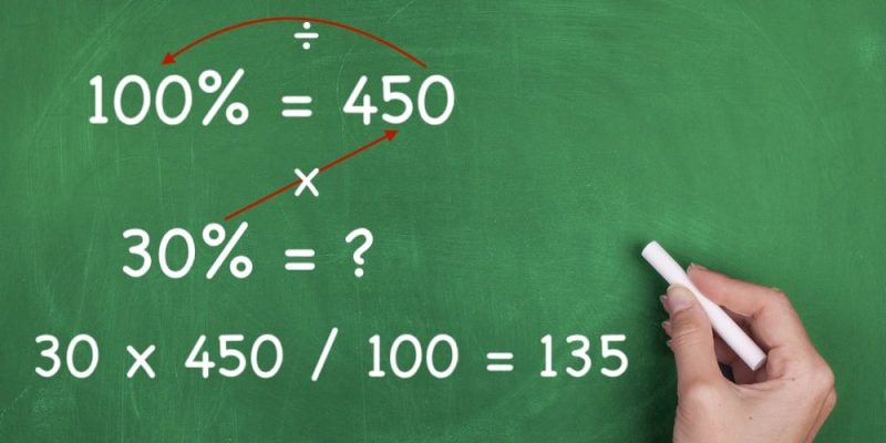 Porcentajes, razones y proporciones: guía práctica con ejercicios