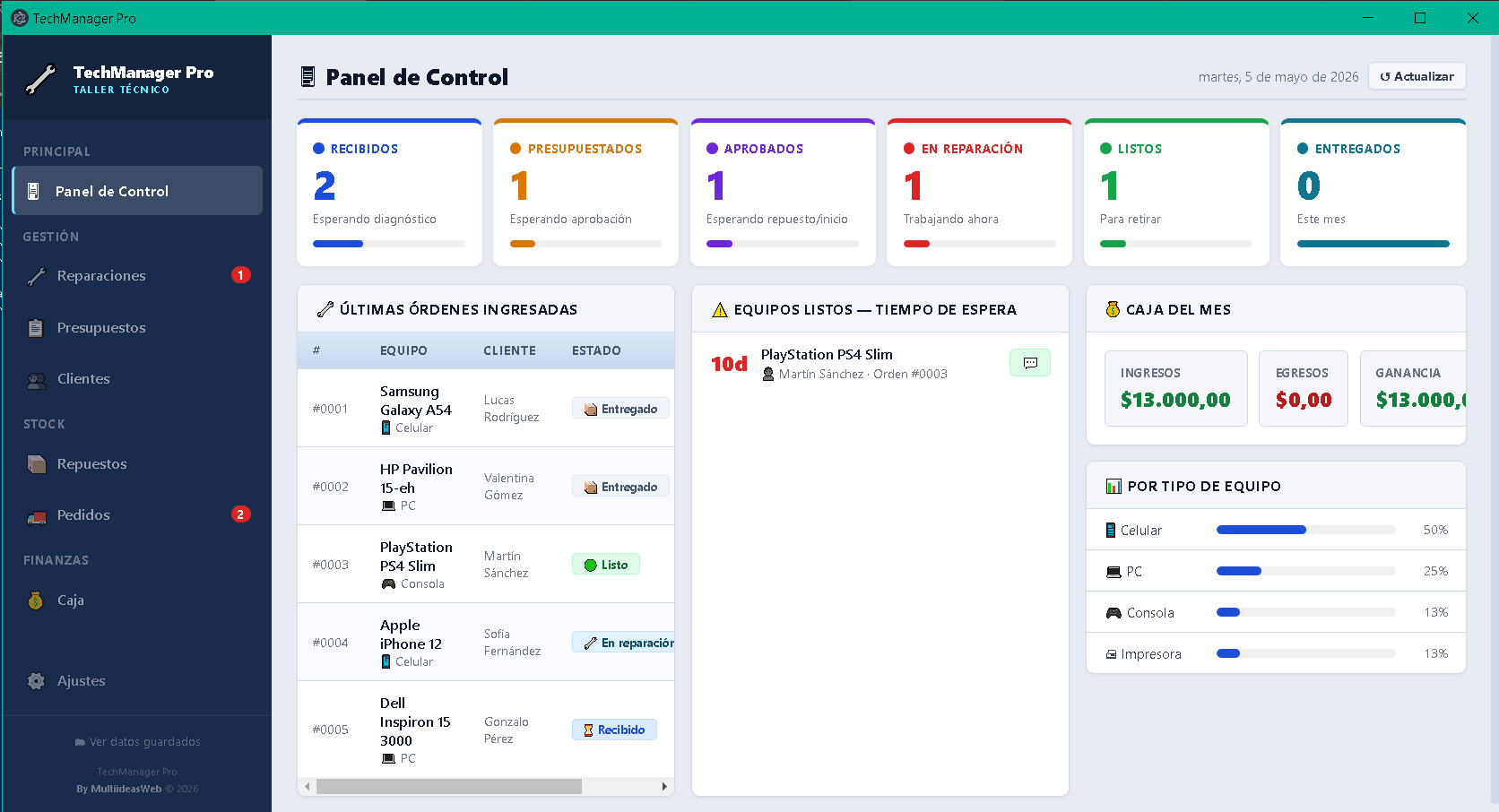 Panel de control TechManager Pro con semáforo de estados