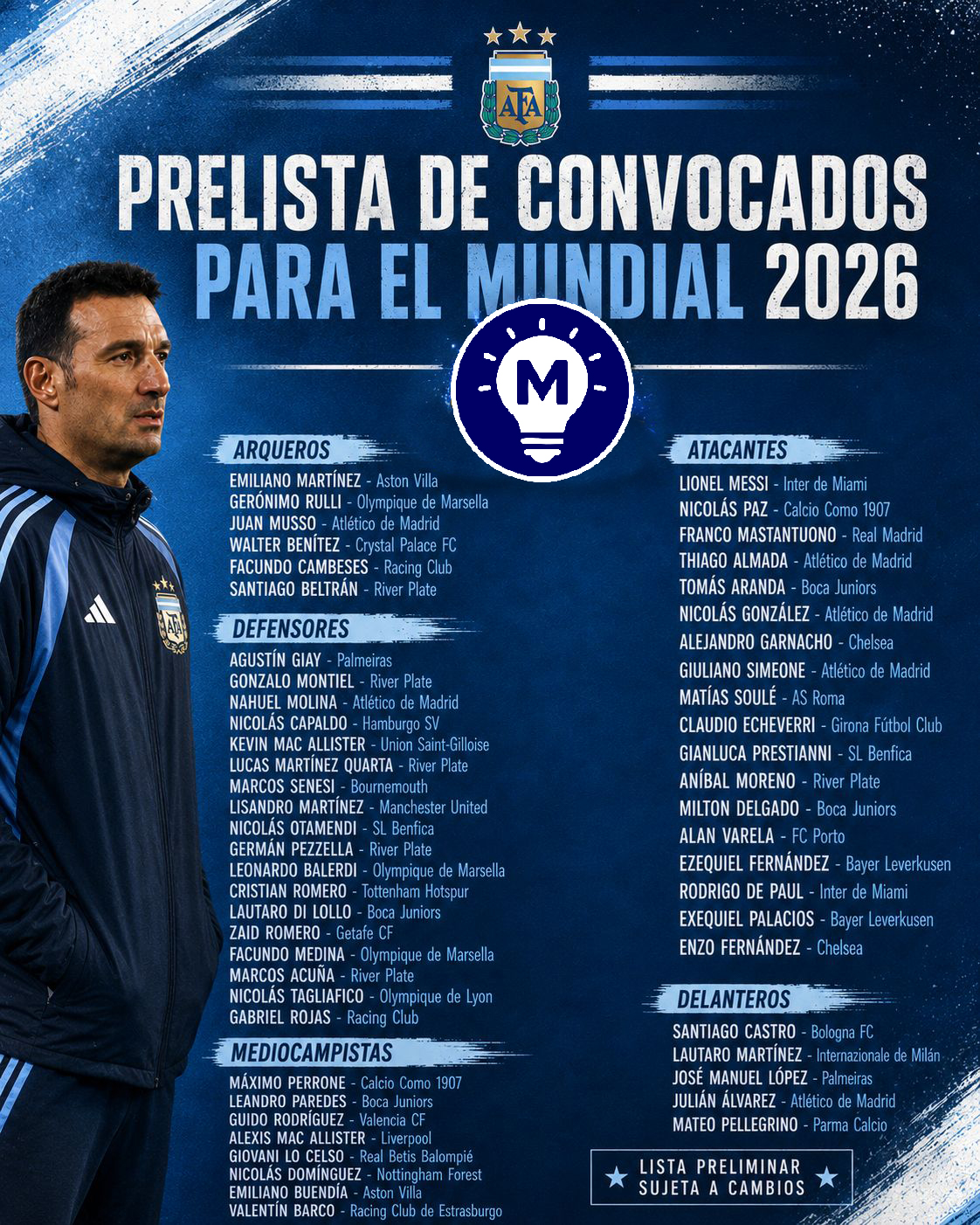 Argentina 2026 World Cup preliminary squad: Messi confirmed, Scaloni's 55 players and the big surprises