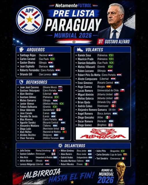 Prelista Paraguay Mundial 2026: Gustavo Alfaro presentó los convocados y hay sorpresas importantes